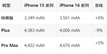 元氏苹果16维修分享iPhone16/Pro系列机模再曝光