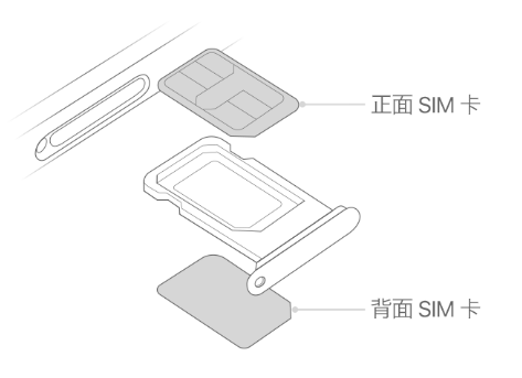 元氏苹果15维修分享iPhone15出现'无SIM卡'怎么办 