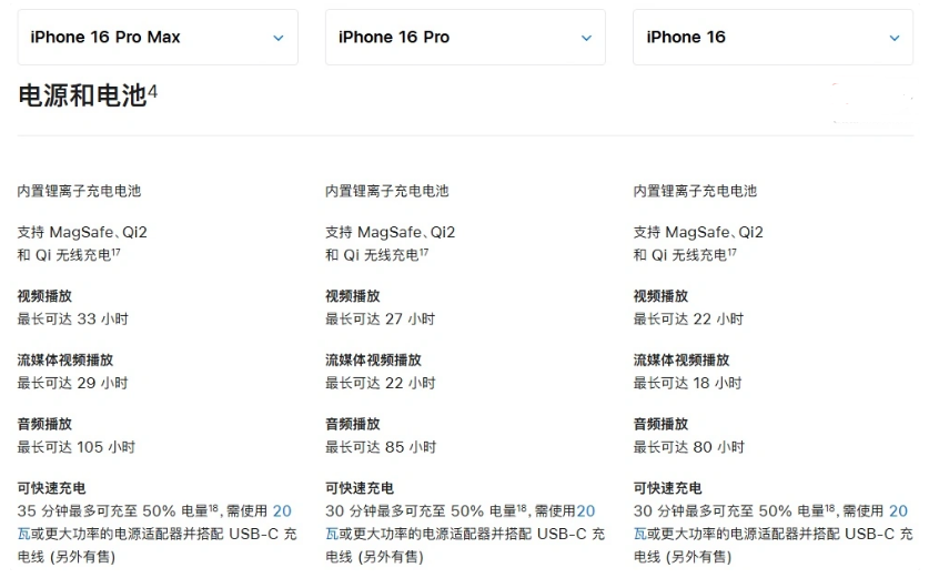 元氏苹果手机维修分享 iPhone 16 目前实测充电峰值功率不超过 39W 